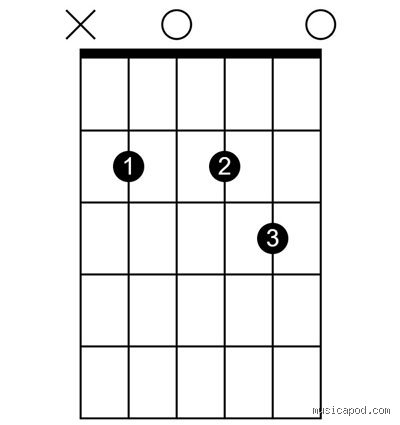 ¿Cómo tocar BB sin cejilla? Guía definitiva para dominar el acorde de Si bemol mayor en la guitarra sin sufrir
