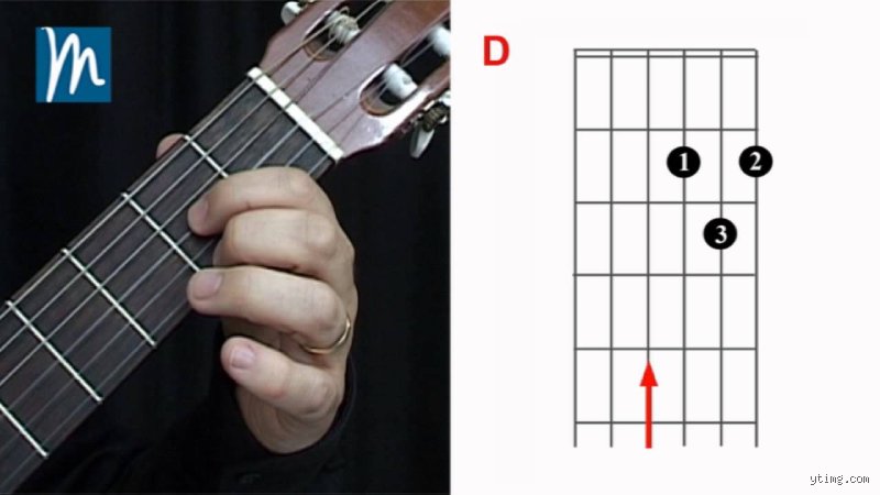 Cómo tocar el re mayor en guitarra: la guía definitiva para dominar el acorde más brillante del rock