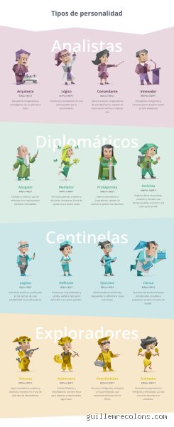 ¿Cuál de las 16 personalidades es la más común? Un análisis profundo sobre los perfiles que dominan el mundo real