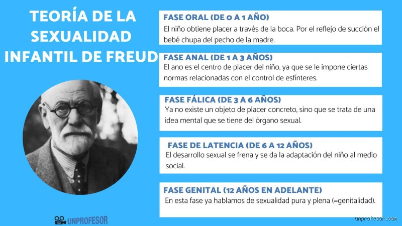 ¿Cuál era la visión de Freud sobre la homosexualidad? Un viaje al laberinto psíquico del padre del psicoanálisis