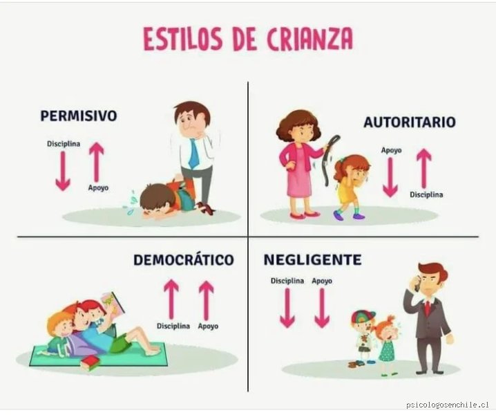 ¿Cuál es el estilo de crianza más saludable?