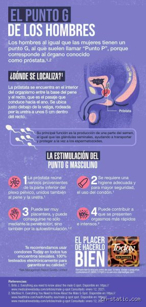 ¿Cuál es el punto de mayor placer en el hombre? Desmontando los mitos de la anatomía masculina