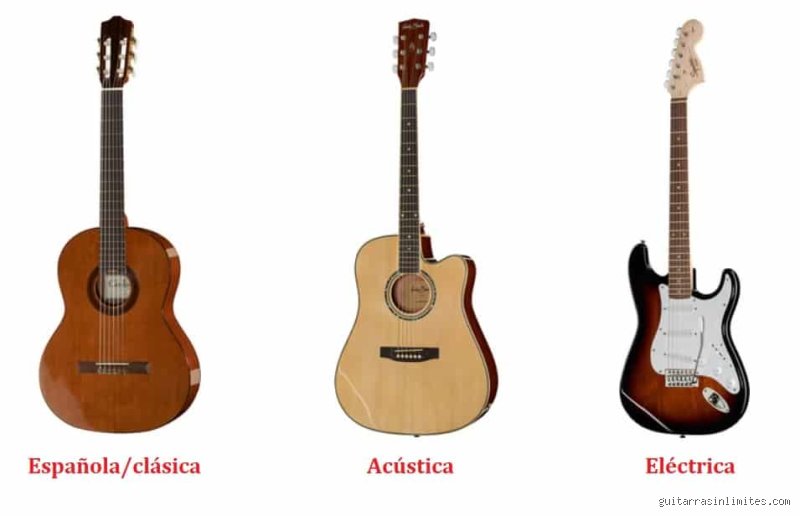 ¿Cuál es el tipo de guitarra más fácil de tocar? La cruda realidad para los que quieren empezar hoy
