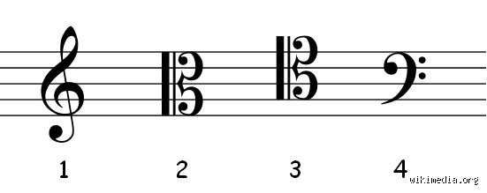 ¿Cuál es la clave más usada en música y por qué domina las listas de éxitos mundiales?