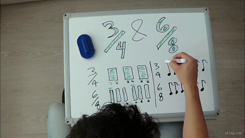 La verdadera diferencia entre 6 4 y 6 8: mucho más que un simple baile de números en la partitura