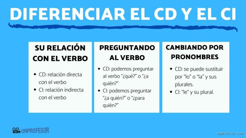 ¿Cuál es la diferencia entre CI y CI? El enigma de las siglas gemelas que confunde a tecnólogos y psicólogos