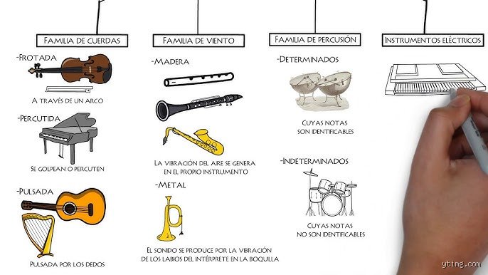 Más allá de la aguja y el cristal: ¿Cuál es la diferencia entre instrumentos absolutos y secundarios en la metrología moderna?