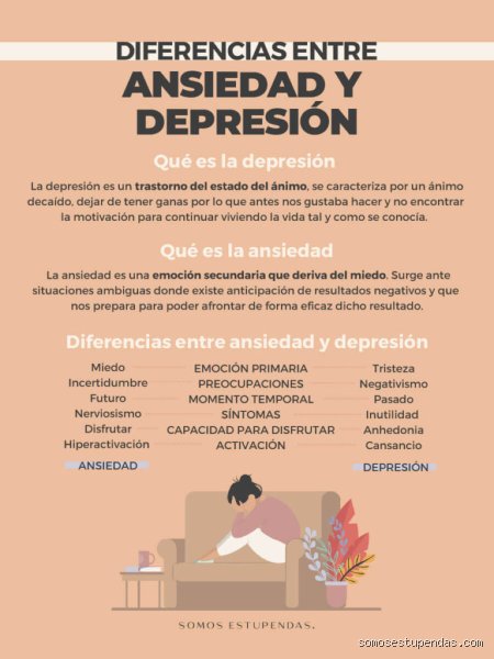 ¿Cuál es la diferencia entre la ansiedad y la depresión? Guía definitiva para entender estos dos titanes de la salud mental
