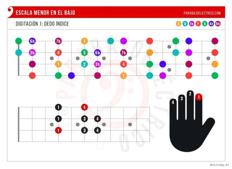 ¿Cuál es la escala más triste? Un viaje a las profundidades de la melancolía musical y sus secretos armónicos