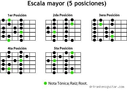 ¿Cuál es la escala mayor de 5 notas?