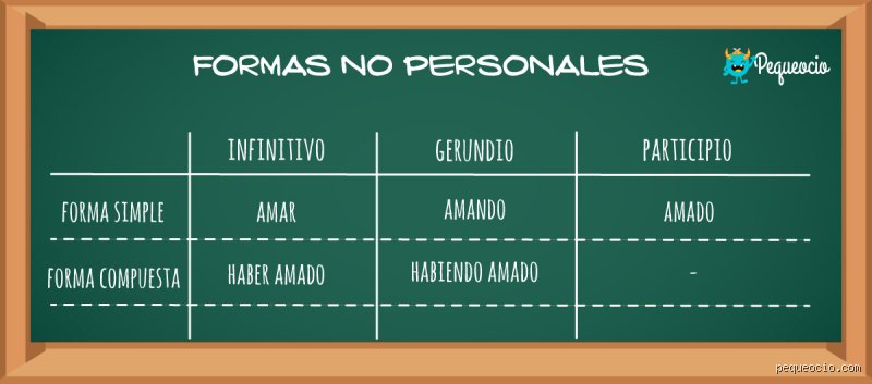 Análisis lingüístico exhaustivo sobre cuál es la forma verbal de evadir y sus múltiples ramificaciones gramaticales