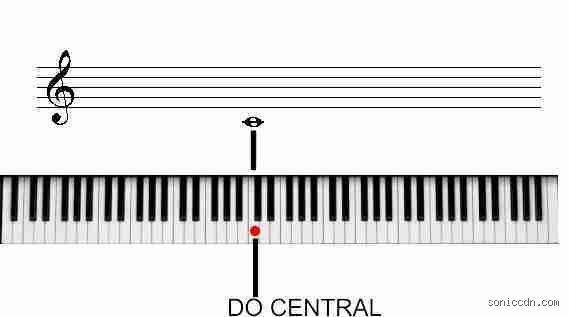 ¿Cuál es la frecuencia del do central en un piano? El secreto matemático que define el sonido moderno