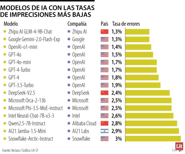 La búsqueda de la libertad digital: ¿Cuál es la IA con menos restricciones y qué riesgos reales conlleva?