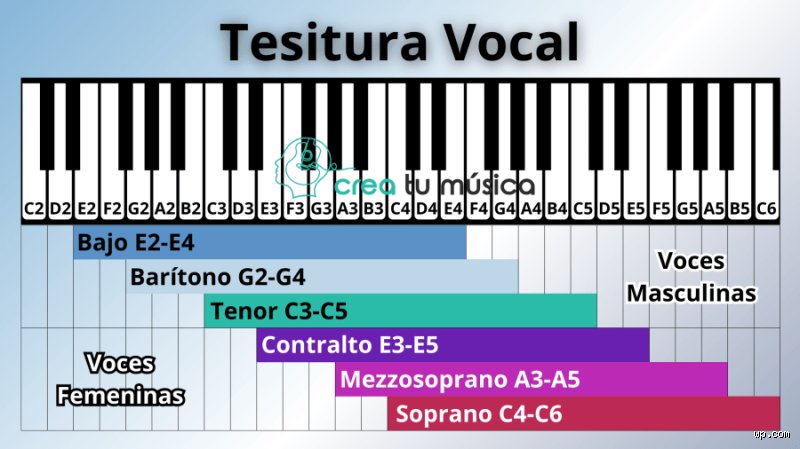 ¿Cuál es la mejor escala para la voz masculina? El enigma técnico detrás de la tesitura perfecta