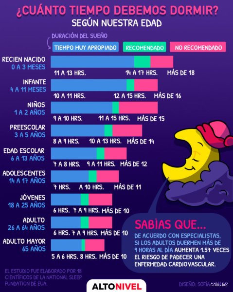 ¿Cuál es la mejor hora para despertarse por la mañana y por qué tu reloj biológico tiene la última palabra?