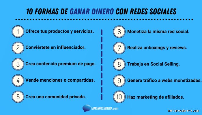 ¿Cuál es la mejor plataforma de redes sociales para ganar dinero en 2026? La guía definitiva de monetización digital