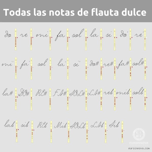 ¿Cuál es la nota más difícil de tocar en la flauta traversa y por qué los flautistas profesionales aún le temen?