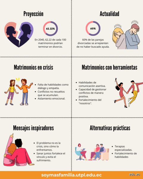 La principal causa de destrucción de los matrimonios: por qué el silencio erosiona más que cualquier infidelidad o crisis financiera
