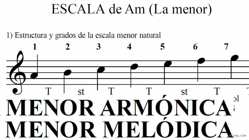 ¿Cuál es la tonalidad menor? El laberinto emocional y técnico que define la melancolía en la música occidental