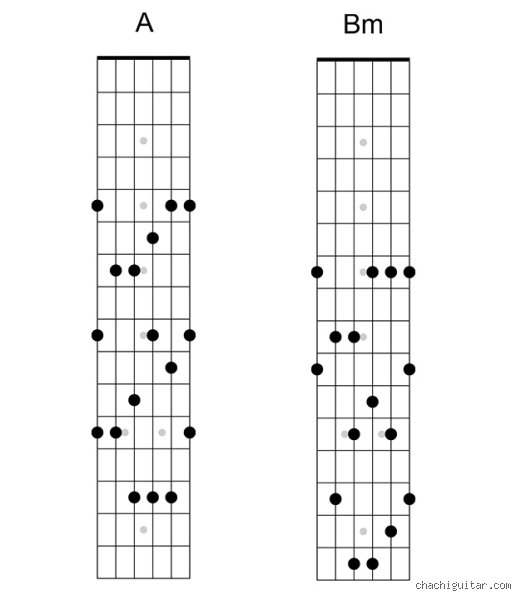 ¿Cuál es la tríada más fácil de aprender en la guitarra? Los tres acordes que cambian tu forma de tocar