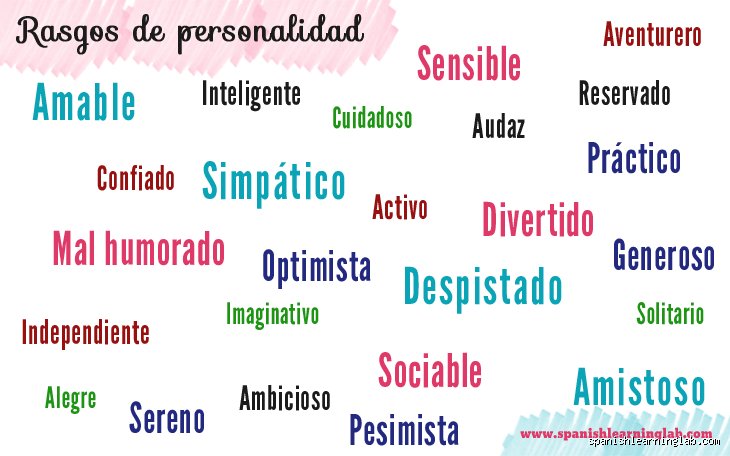 Descifrando el enigma del carácter: ¿Cuál es un ejemplo de la personalidad de una persona y cómo nos define?