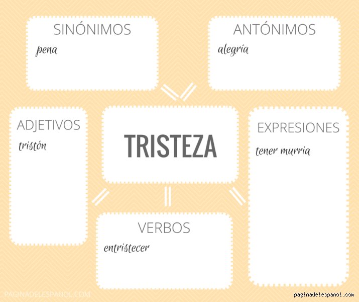 Más allá de la melancolía: ¿Cuáles son 10 sinónimos de triste para enriquecer tu vocabulario emocional hoy mismo?