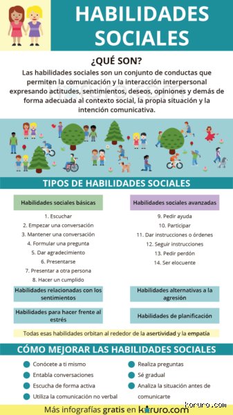 ¿Cuáles son 12 habilidades sociales que transformarán tu forma de conectar con el mundo de manera radical?