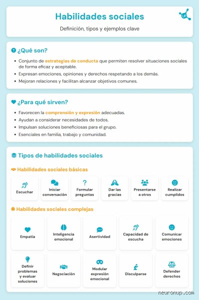 Manual de supervivencia moderno: ¿Cuáles son 20 hábitos sociales que se pueden entrenar para transformar tu presencia?