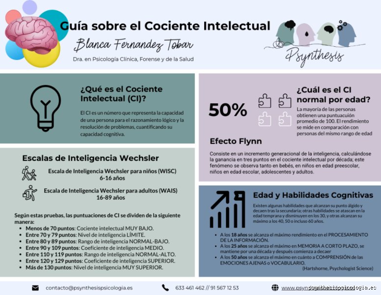 ¿Cuáles son 4 señales de que realmente tienes un coeficiente intelectual alto aunque nunca hayas obtenido buenas calificaciones en los exámenes?