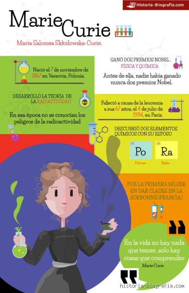 ¿Cuáles son 5 cosas importantes de Marie Curie que definieron el curso de la ciencia moderna y nuestra salud?
