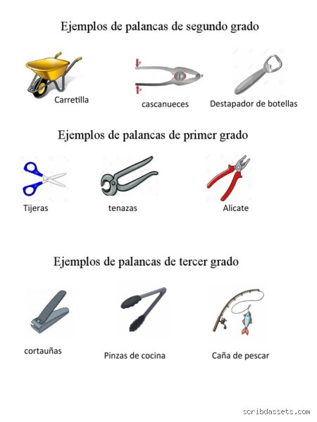 Descubre cuáles son 5 ejemplos de palancas que transformaron la ingeniería y cómo dominan tu vida cotidiana