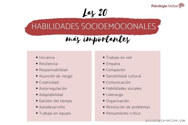 ¿Cuáles son las 10 principales habilidades socioemocionales que realmente definen el éxito en el mundo de hoy?