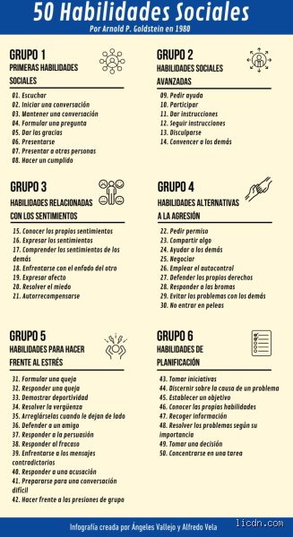 ¿Cuáles son las 14 habilidades sociales?