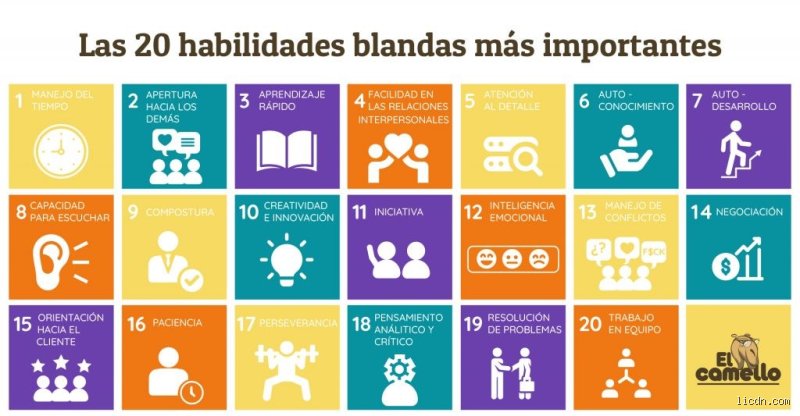 ¿Cuáles son las 20 habilidades blandas que definirán tu éxito profesional en la nueva economía?
