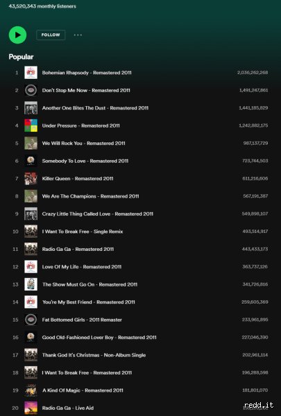 ¿Cuáles son las 20 mejores canciones de Spotify? La radiografía definitiva de los himnos que dominan el streaming global