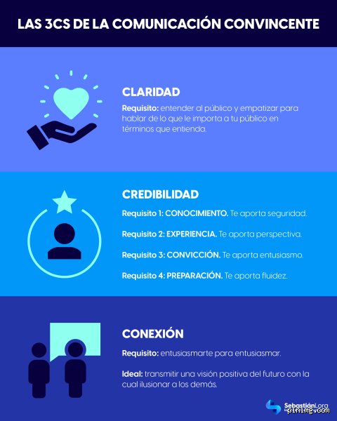 Dominar el arte de hablar: ¿Cuáles son las 3 C de la conversación para conectar de verdad?