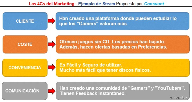 Dominar el arte del mensaje: ¿Cuáles son las 4 C de la comunicación y por qué ignorarlas arruina tu liderazgo?