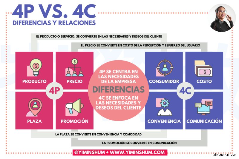 ¿Cuáles son las 4 C de las relaciones y cómo transforman nuestros vínculos cotidianos?