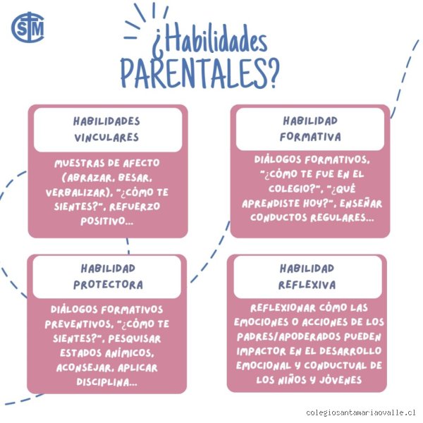 ¿Cuáles son las 4 habilidades parentales? Guía exhaustiva para entender la crianza desde la competencia real y el apego