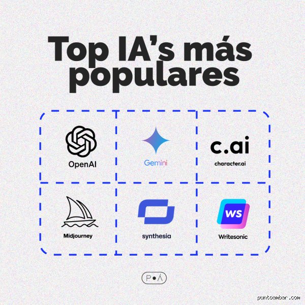 La revolución de los algoritmos: ¿Cuáles son las 4 IA más conocidas que están reescribiendo el futuro hoy mismo?