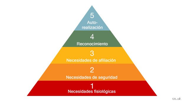 ¿Cuáles son las 4 necesidades de los seguidores que transforman un liderazgo ordinario en uno extraordinario?