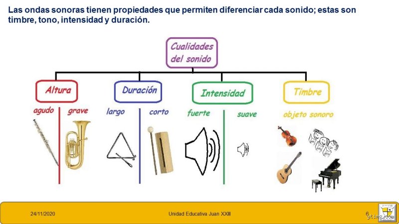 ¿Cuáles son las 4 propiedades del sonido? El mapa definitivo para entender el fenómeno físico que define nuestro mundo