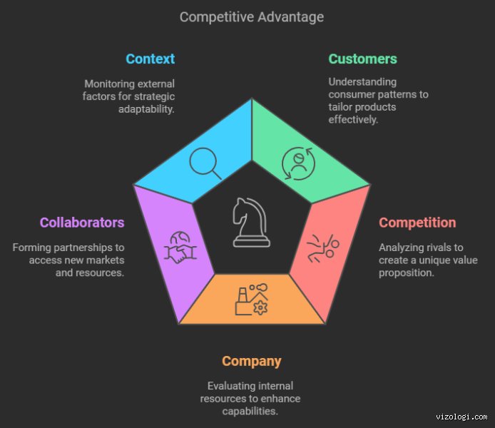 ¿Cuáles son las 5 C del contenido y por qué tu estrategia actual probablemente está fallando estrepitosamente?