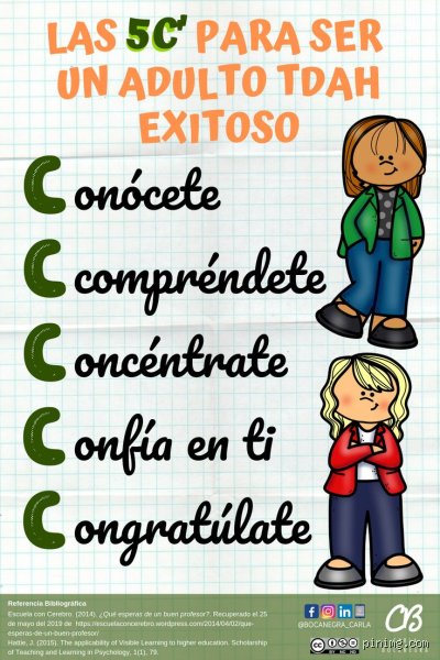 ¿Cuáles son las 5 C del TDAH?