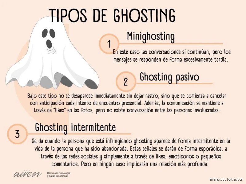 De la conexión total al silencio absoluto: ¿Cuáles son las 5 etapas del ghosting y por qué duelen tanto?