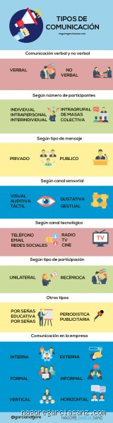 ¿Cuáles son las 5 formas de comunicarse? Guía magistral para dominar la interacción humana en la era digital