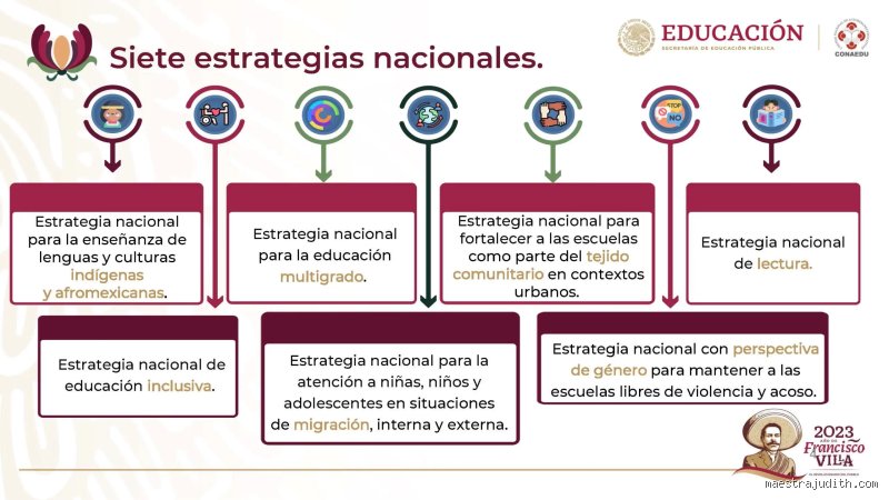 Más allá del aula tradicional: ¿Cuáles son las 7 estrategias de enseñanza aprendizaje que realmente transforman el intelecto?