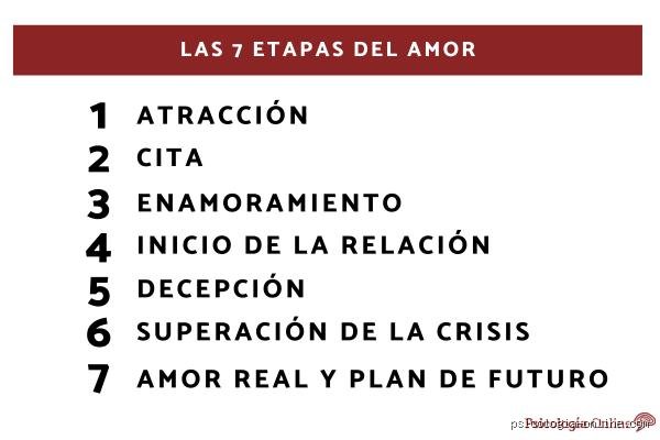 ¿Cuáles son las 7 etapas del amor y cómo sobrevivir a la montaña rusa emocional que nadie te explica?