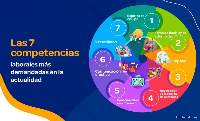 ¿Cuáles son las 7 habilidades de dominio y por qué el 95% de los profesionales fracasa al intentar integrarlas en su carrera?