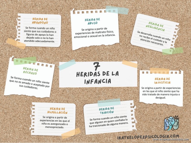 Descubriendo las 7 heridas emocionales: el mapa invisible de lo que nos duele y por qué seguimos repitiéndolo